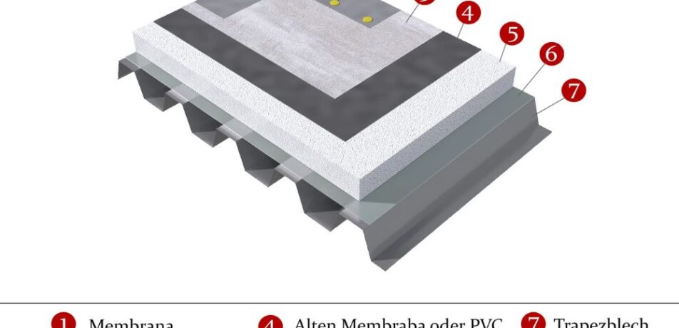 Abdichtung mit Membranen beim Flachdach erklärt